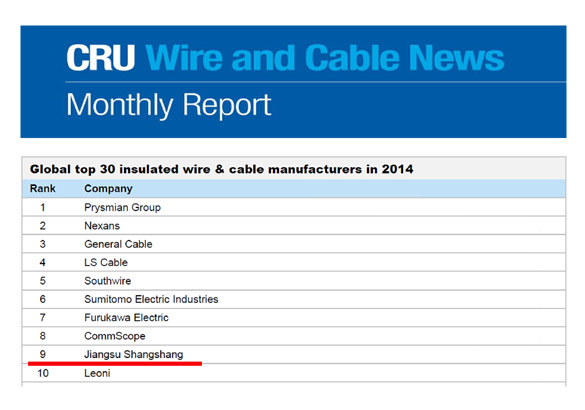 必赢官网再次进入全球绝缘线缆制造商前十