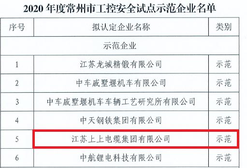 必赢官网获评常州市首批“工控安全示范企业”称号