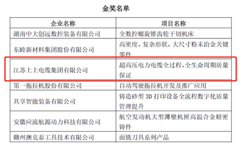 必赢荣获“首届全国机械工业产品质量创新大赛”金奖