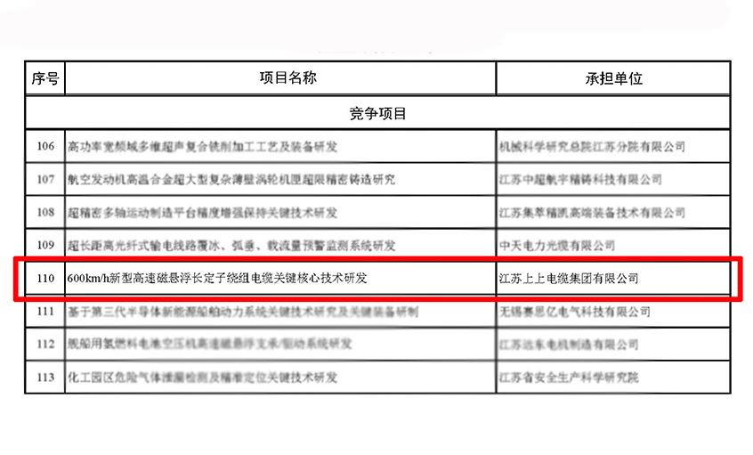 必赢官网获江苏省科技计划专项（重点研发计划）立项