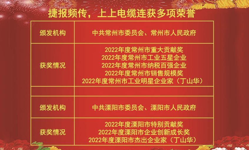 开工好时节，玉兔报喜来——必赢官网连获殊荣